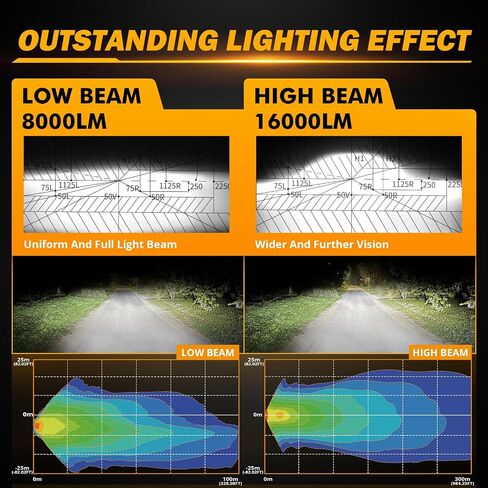 Auxbeam 5x7 7x6 LED Headlights Black with DRL & Turn Signal High/Low Beam H6054 Led Rectangular Headlight for Jeep Wrangler YJ Cherokee XJ H6054 H5054 H6054LL 69822 6052 6053 in Saudi Arabia