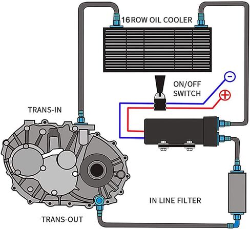 10 Row AN10-10AN Stacked Plate Oil Cooler 6AN 8AN Adapter Universal Engine Transmission Aluminium Alloy in Kuwait