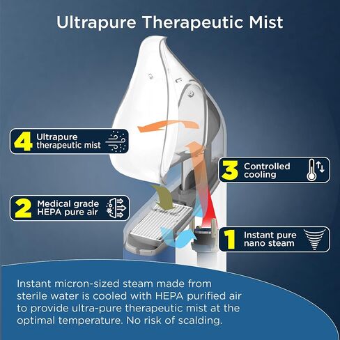 mypurmist جديد خالٍ من النقاوة الفائقة - جهاز استنشاق البخار اللاسلكي، مبخر ومرطب - جهاز استنشاق البخار المحمول لتخفيف الجيوب الأنفية، واحتقان الأنف، والبرد والسعال، جهاز بخار صوتي محمول للمطربين (مجموعة أساسية) in Saudi Arabia
