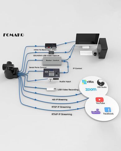 كاميرا FoMaKo PTZ تكبير بصري 30x HDMI AI تتبع تلقائي PoE 3G-SDI IP بث مباشر كاميرا HDMI PTZ لأحداث تعليم عبادة الكنيسة vMix OBS Wirecast (FMK30SDI Pro أسود) in Kuwait