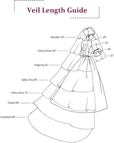 Heread Wedding Veil for Bride 2 Tiers Short Fingertip Length Bridal Tulle Hair Accessoies with Comb and Cute Edge (Ivory) in Saudi Arabia