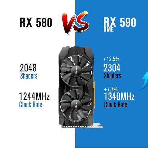 Radeon RX 590 GME 8GB GDDR5 Graphics Card White PCB Gaming Video Card 2304SP 256-Bit PCIe 3.0 x16 6-Pin Connector Desktop Computer Gaming GPU with HDMI, DisplayPort & DVI Ports in Saudi Arabia