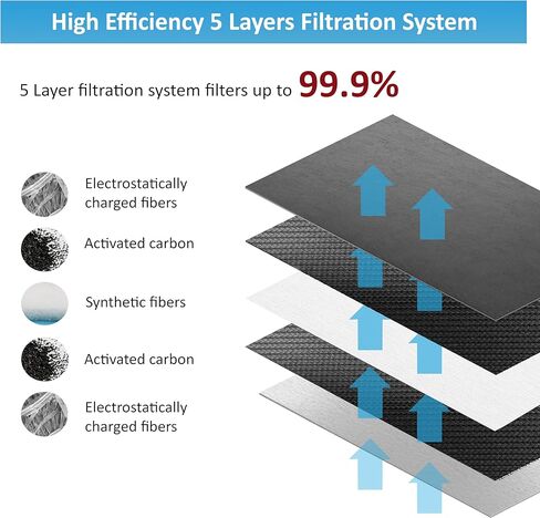 Cabin Air Filter - for Toyota 4 Runner Avalon Camry Corolla iM Highlander Land Cruiser Matrix Mirai Prius C V RAV4 Sequoia Sienna Tundra Venza Yaris 4Runner BCF10285-2 in Saudi Arabia