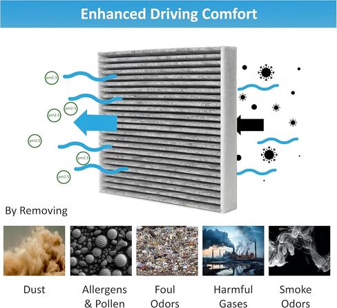 Cabin Air Filter - for Toyota 4 Runner Avalon Camry Corolla iM Highlander Land Cruiser Matrix Mirai Prius C V RAV4 Sequoia Sienna Tundra Venza Yaris 4Runner BCF10285-2 in Saudi Arabia