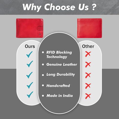 Unisex Genuine Leather RFID-Blocking Card Holder: Sleek Design for Style, Functionality & Ultimate Security (Red) in Kuwait