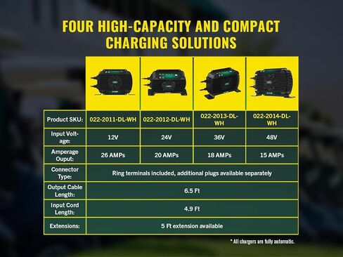 Battery Tender PowerPlus 12V, 26 AMP Battery Charger and Maintainer - IP68 Weather Resistant in Kuwait