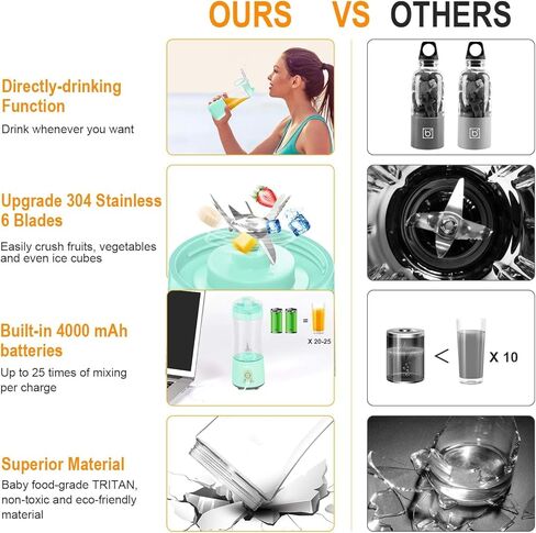 خلاط Vaeqozva المحمول - خلاط شخصي للمخفوقات والعصائر، خلاط صغير قابل لإعادة الشحن عبر USB، سعة 16 أونصة، صانع عصير صغير أثناء التنقل، كوب خلاط لرياضات السفر والسرعة والواط in Kuwait