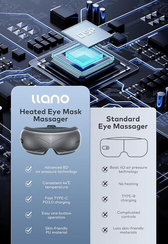 Llano Christmas Gift,2024 Latest Upgrade Eye Massager with Heat, Portable Eye Massage with Bluetooth Music, Smart Eye Mask Massager Sleep Mask Foldable Face Massager for Relax Dark Circles Dry Eyes in Saudi Arabia