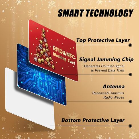 20 قطعة من بطاقة حجب RFID لعيد الميلاد بدون تلامس NFC Bank Debit بطاقة الائتمان حامي مانع عيد الميلاد RFID إدراج معرف جواز السفر حامي مجموعة مانعة لكامل محفظة المحفظة درع عيد الميلاد in Kuwait