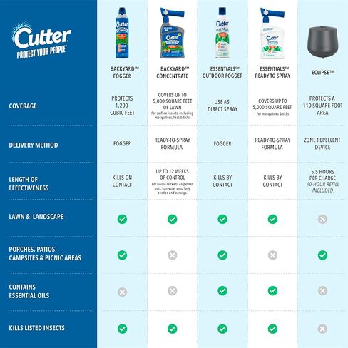 مبيد خارجي للتحكم في الحشرات في الفناء الخلفي (عبوتان)، يقتل البعوض والبراغيث والنمل المدرج، 16 أونصة سائلة in Kuwait