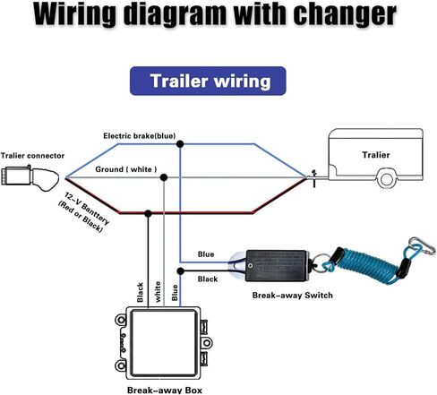 مفتاح فصل المقطورة RVpligo، كابل ملفوف أزرق قابل للفصل بطول 6 أقدام مع مفتاح فرامل كهربائي، مفتاح فصل لفرامل المقطورة، يناسب مقطورة سحب RV in Kuwait