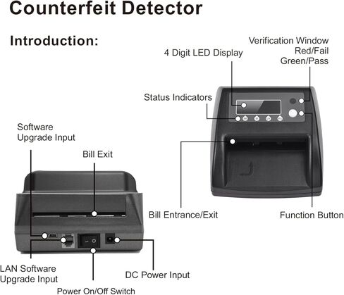 BISOFICE Mini UV كاشف الفواتير المزيفة EURO/USD/GBP عداد النقود كشف الأموال تلقائيًا بواسطة UV MG IR صورة ورقية ذات حجم سمك مناسب للمحلات التجارية ومحلات البقالة والمطاعم والفنادق Stree in Kuwait