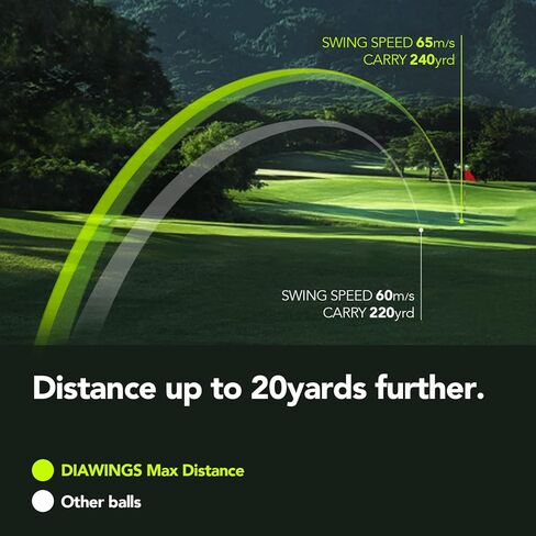 Diawings Max Distance Golf Balls for Maximum Distance, Anti Slice, Low Spin, Straight Shots | Half Dozen X 2, 12 Balls | White, Pink, Orange, Yellow in Saudi Arabia