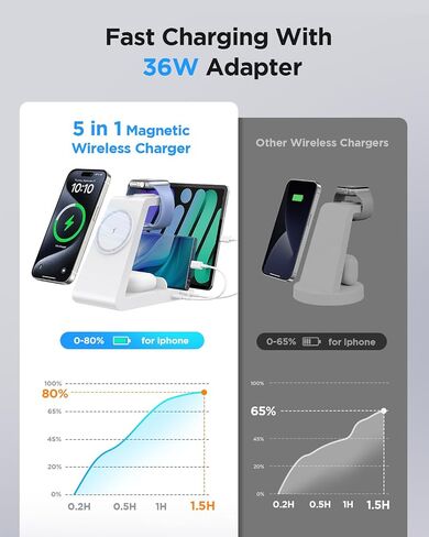 Charging Station for iPhone,5 in 1 Wireless Charger Stand Dock for Apple: Mag-Safe Charging Station for Multiple Devices Apple iPhone 15 14 13 12 Pro Max Plus Apple Watch iWatch Magnetic in Saudi Arabia