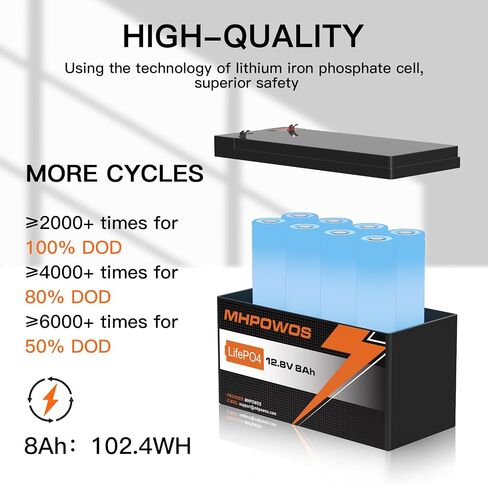 12V 8Ah LiFePO4 Battery, 3000+ Deep Cycles LiFePO4 Lithium Batteries Built-in 8A BMS, Perfect for Solar Battery Charger, Fish Finder, Power Wheels, LED Light, Toys, Off-Grid Applications in Saudi Arabia