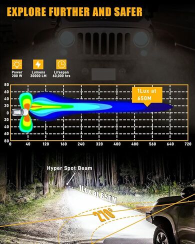 StoneBanks 5 بوصات LED مستديرة ضوء القرون، 200W 30000LM ضوء مطلق النار الجانبي مع العنبر DRL، 270 درجة واسعة النطاق الأبيض / العنبر ضوء الضباب هايبر سبوت شعاع الطرق الوعرة أضواء القيادة لشاحنة السيارة، 2 حزمة in Kuwait
