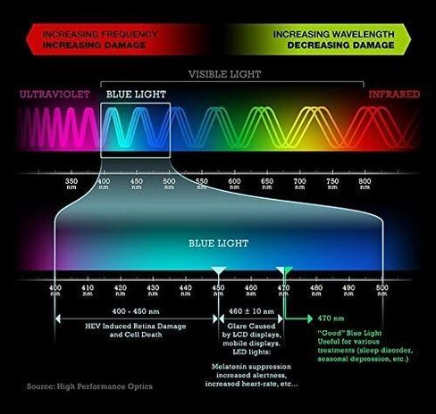 شاشة مضادة للضوء الأزرق مقاس 32 بوصة/واقي شاشة تلفزيون ولوحة حماية من الأضرار (28.5 × 17.1 بوصة) مرشح يحجب الأشعة فوق البنفسجية والضوء الأزرق من 380 إلى 495 نانومتر. يناسب شاشات LCD وOLED وQLED HDTV in Kuwait