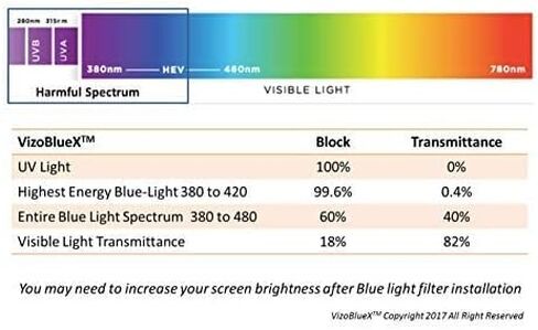 شاشة مضادة للضوء الأزرق مقاس 32 بوصة/واقي شاشة تلفزيون ولوحة حماية من الأضرار (28.5 × 17.1 بوصة) مرشح يحجب الأشعة فوق البنفسجية والضوء الأزرق من 380 إلى 495 نانومتر. يناسب شاشات LCD وOLED وQLED HDTV in Kuwait