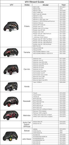 غطاء نيفرلاند UTV عالي التحمل، غطاء مقاوم للماء 4-6 مقاعد جنبًا إلى جنب، 4 أبواب للتخزين في جميع الأحوال الجوية، شريط عاكس لبولاريس RZR XP Can Am Defender Defender Maverick Yamaha in Kuwait