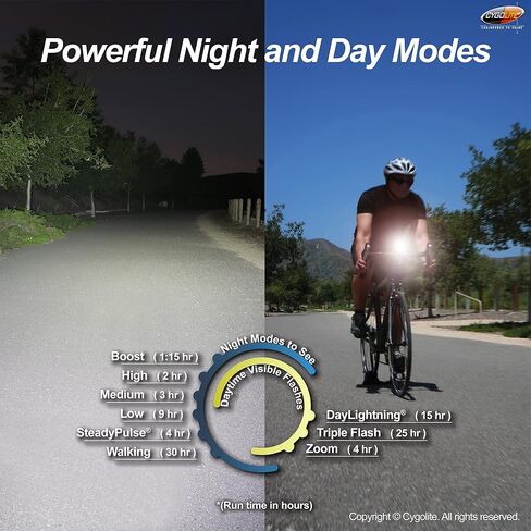 Cygolite Ranger – 1,400 Lumen Bike Light – 5 Night & 3 Daytime Modes – Compact & Durable – IP67 Waterproof – Secured Hard Mount – USB Rechargeable Headlight – for Road, Mountain, Commuter Bicycles in Saudi Arabia