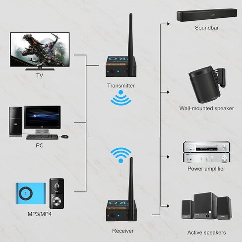 Lavales Wireless Audio Transmitter Receiver 2.4Ghz Wireless Adapter Kit for TV to Subwoofer/Powered Speaker/Stereo/Soundbar, 320ft Long Range 20ms Low Lag 192kHz/24bit HiFi Audio in Kuwait
