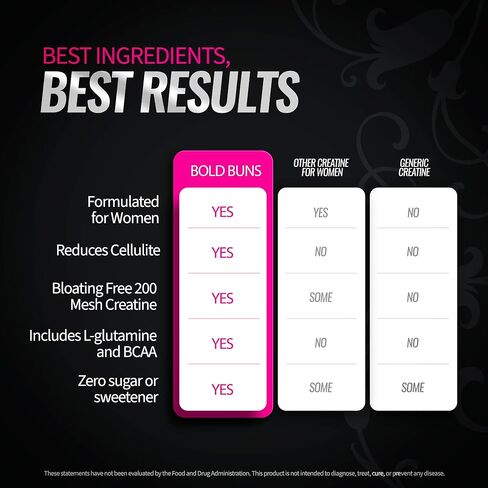 Creatine for Women | Booty Gain & Cellulite Reduction Powder Supplement | Bloating Free, No Filler, Vegan, Made in USA (Unflavored, 30 Servings) - 292.5g [Lid Color May Vary] in Saudi Arabia
