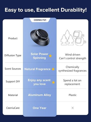 CEENIU 2024 New UFO Car Air Freshener, Solar Powered Auto Rotary, Aluminum Alloy, Supports DIY perfumes, Natural French Fragrance, Cologne & Mint ice, Two Oils, F21 Car Fresheners, Car Fragrance in Kuwait