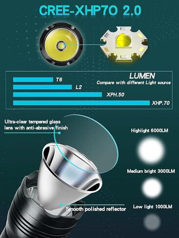 أضواء الغوص، 6000 لومن تحت الماء، أعمق 200 متر IPX68 مقاوم للماء، لومن عالي XHP70 LED مصباح يدوي للغوص قابل لإعادة الشحن، 4 أوضاع أفضل للغوص الليلي in Kuwait