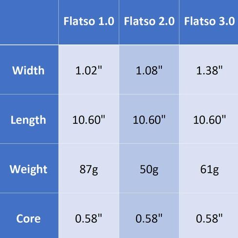 SuperStroke Zenergy Flatso, Multi Size, Multi Color in Kuwait