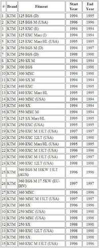 كابل القابض للدراجات النارية متوافق مع KTM 250/300/360 SX/EXC/EGS / 54602090200 in Kuwait