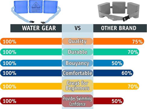 Water Gear Instructional Swim Belt - Three Module in Saudi Arabia