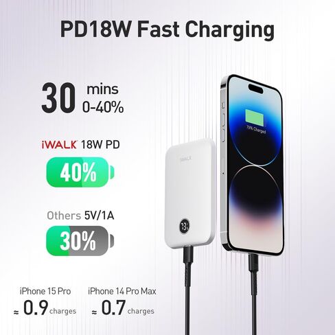 شاحن محمول نحيف مغناطيسي iWALK، حزمة بطارية بنك طاقة لاسلكية بقدرة 5000 مللي أمبير في الساعة 18 وات مع شاشة LED وقبضة مريحة متوافقة فقط مع iPhone 15/15 Pro/15 Pro Max/14/13/12 Series، أسود in Kuwait