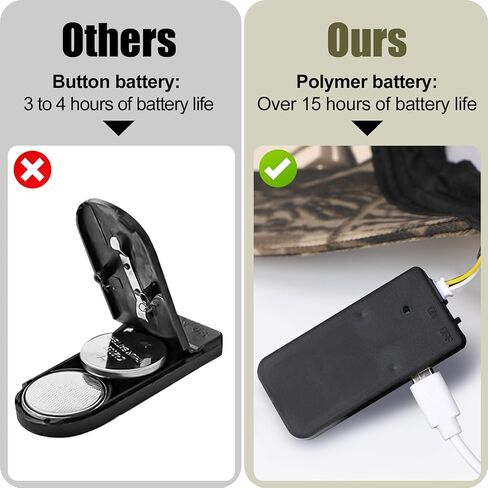 قبعة بيسبول LED من Coume قابلة لإعادة الشحن مع كابل USB وبطارية، قبعة خفيفة من القطن بالكامل قابلة للتعديل لصيد الأسماك والركض والتخييم والعمل اليدوي باللون الأسود in Kuwait
