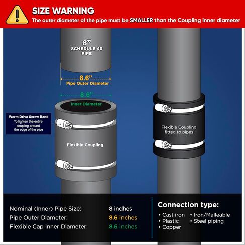 Supply Giant 6I44x2 Flexible Pvc Coupling with Stainless Steel Clamps for pipe size 1 inch Black (pack of 2) Inner Diameter 1.3 Inches in Saudi Arabia