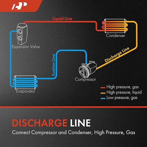 A-Premium A/C Discharge Line Hose Assembly Compatible with Acura TL 2009-2014 3.5L 3.7L, Compressor to Condenser in Saudi Arabia