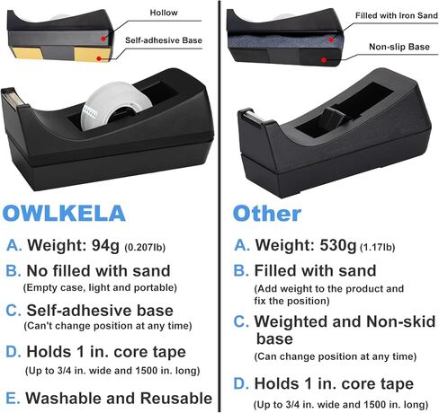 OWLKELA 2 عبوة من موزع الأشرطة مع الأشرطة، 1 بوصة، أسود، شريط شفاف مع موزعات مع تصميم وسادة مضادة للانزلاق، مثالي للمدرسة، المنزل، تغليف الهدايا، المكتب in Kuwait