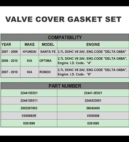 VS50693R مجموعة حشية غطاء الصمام مناسبة لشركة Hyundai Santa Fe 2007-2009، Kia Optima 2006-2010، Kia Rondo 2007-2010 2.7L 224413E021 in Kuwait
