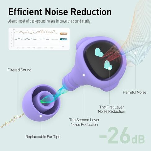 Kids Ear Plugs(6-12 yrs),Noise Cancelling Earplugs for Kids/Adult with Small Ears, Silicone Noise Reduction Ear Plugs for Concerts/Socializing/Airplane/School/Focus,Robot Design,Calm Purple Style in Saudi Arabia