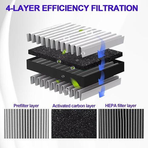 فلتر هواء المحرك البديل لـ TUCSON (2016-2021)، SPORTAGE (2017-2022) in Kuwait