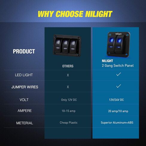Nilight 90106B 2 Gang Rocker Switch Panel 5 Pin On Off Pre-Wired Rocker Switch Aluminum Panel Waterproof Switche Panel for 12V/24V Automotive Cars Marine Boats ATVs Trailers,2 Years Warranty , Blue in Saudi Arabia