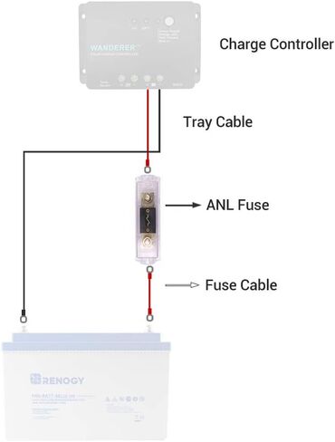 Renogy - RNG-SET-ANL60 RENOGY 60A ANL Fuse Set w/Fuse (ANL Fuse Holder + 60A ANL Fuse) in Saudi Arabia