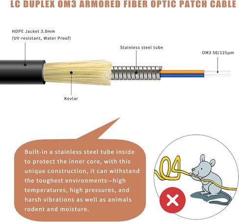Bangun 500ft (150 متر) OM3 Fiber LC إلى LC كابل ألياف بصرية مدرع خارجي، 10 جيجا بايت كابل توصيل ألياف متعدد الأوضاع مزدوج 50/125 مع مجموعة سحب العين مثبتة على طرف واحد in Kuwait