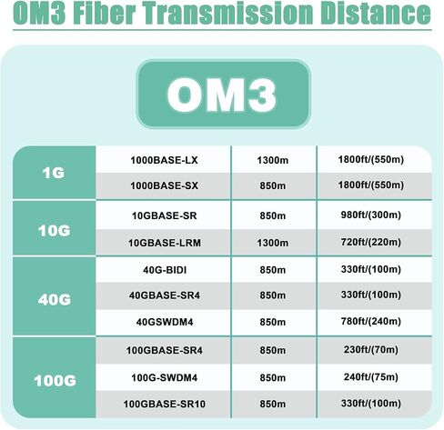 Bangun 500ft (150 متر) OM3 Fiber LC إلى LC كابل ألياف بصرية مدرع خارجي، 10 جيجا بايت كابل توصيل ألياف متعدد الأوضاع مزدوج 50/125 مع مجموعة سحب العين مثبتة على طرف واحد in Kuwait