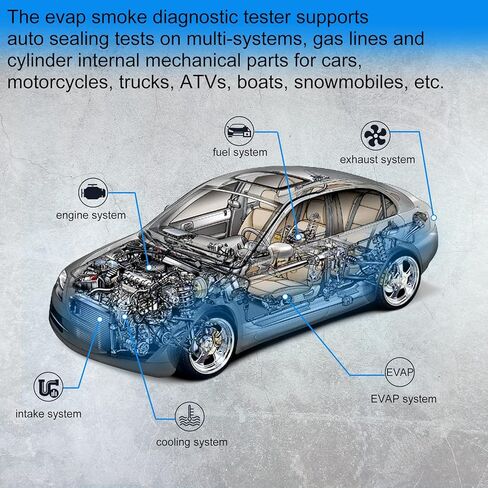 مجموعة جهاز اختبار تسرب آلة الدخان EVAP من JoyFans 12 فولت، مجموعة أدوات كشف تسرب وقود السيارة التلقائي لاختبار تسرب نظام الغلق على السيارات والدراجات النارية والشاحنات ATV والمركبات الثلجية in Kuwait