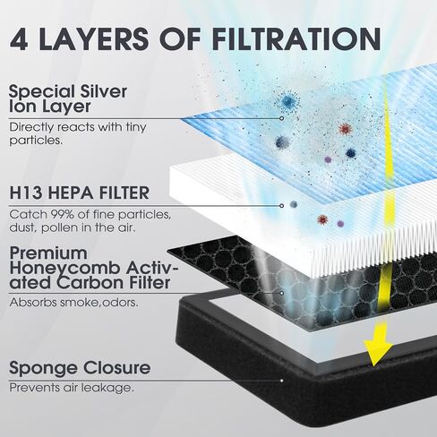 Tesla Model 3 Model Y HEPA Cabin Air Filter with Activated Carbon Tesla Air Filter Replacement 2 Pack-Upgraded Pro (2016-2024) in Saudi Arabia