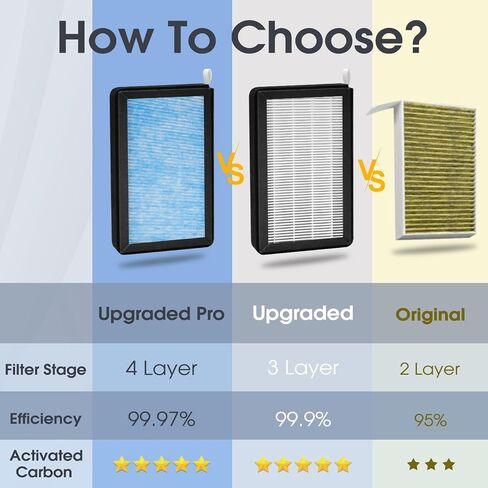 Tesla Model 3 Model Y HEPA Cabin Air Filter with Activated Carbon Tesla Air Filter Replacement 2 Pack-Upgraded Pro (2016-2024) in Saudi Arabia