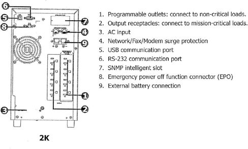 OPTI-UPS DS2000E II (2000VA / 2000W) Online Double Conversion Uninterruptible Power Supply, Pure Sine Wave, UPS Battery Backup, Surge Protection, (Requires 20 amp Outlet, See Picture) in Saudi Arabia