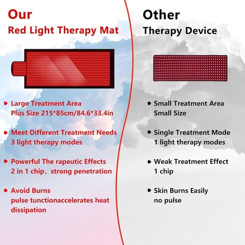 Red Light Therapy for Body, 2024 Upgrade 84.6" x 33.4" Extra Large Size Red Light Therapy Mat Pad Near Infrared 660nm 850nm, 1400 LEDs Red Infrared Light Device Mat with 3 Red Light Modes and Timer in Saudi Arabia