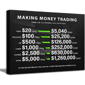 Making Money Trading Motivational Canvas Wall Art Investing Office 1 Million Wall Decor Pictures Finance Investor Stocks Forex Trade Poster Print for Living Room Bedroom Office Decor Ready To Hang