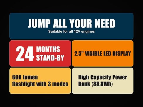 Jump Starter 5000A Peak Car Battery Jump Starter, 12V Jump Start Battery Pack up to All Gas or 10L Diesel Engine Battery Jump Box with 3" LCD Display Power Bank/Dual Output/LED Light in Kuwait